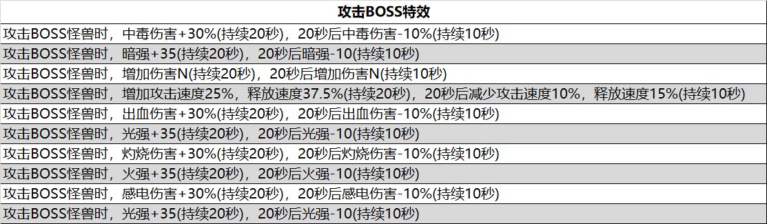 105级非固定词条装备的词条池汇总6