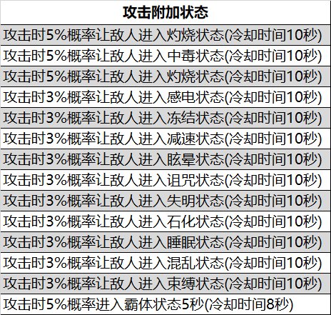 105级非固定词条装备的词条池汇总7