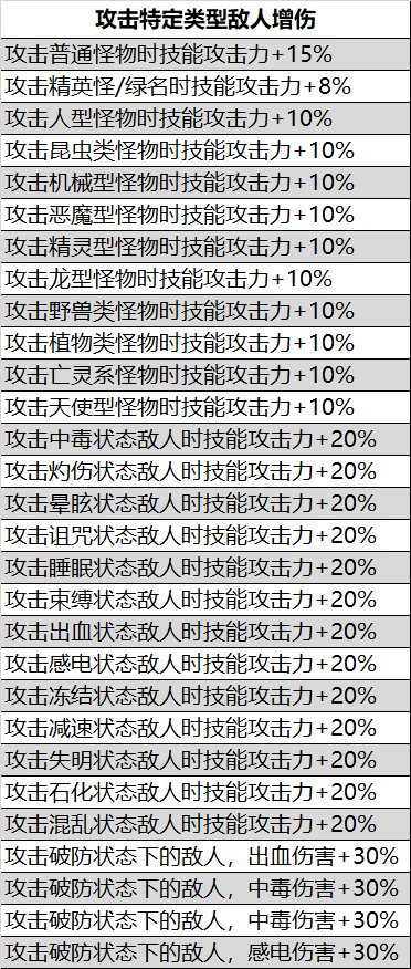 105级非固定词条装备的词条池汇总8