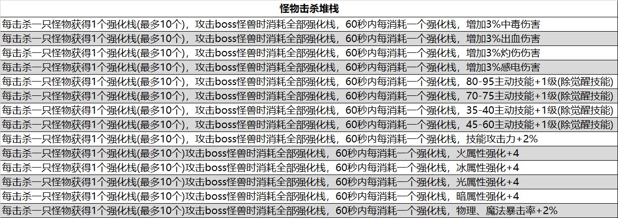 105级非固定词条装备的词条池汇总9