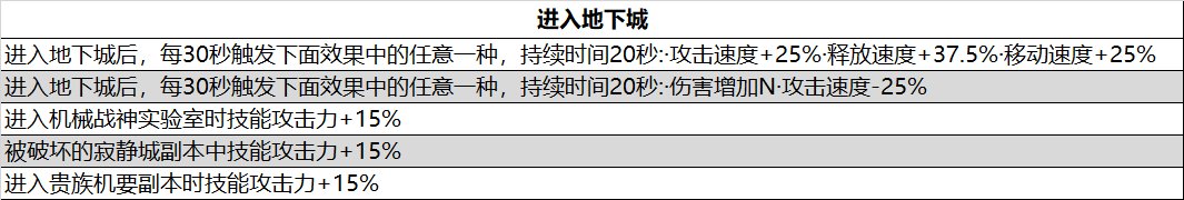 105级非固定词条装备的词条池汇总11