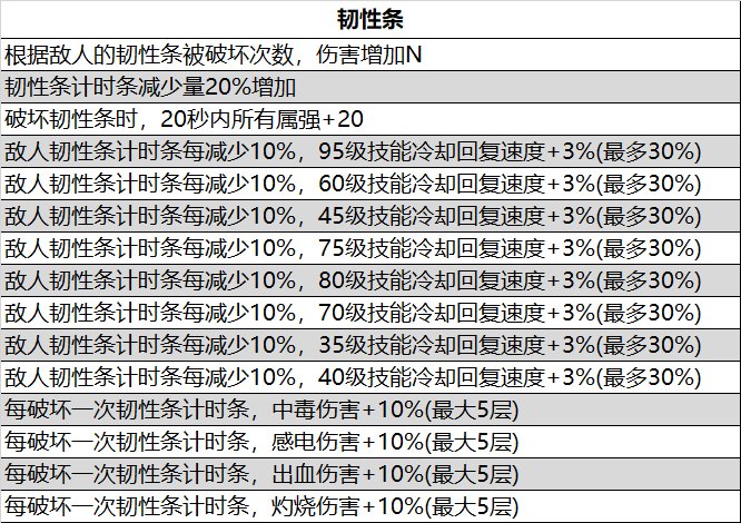 105级非固定词条装备的词条池汇总12
