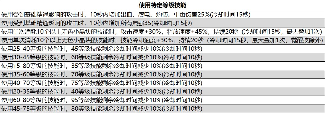 105级非固定词条装备的词条池汇总13