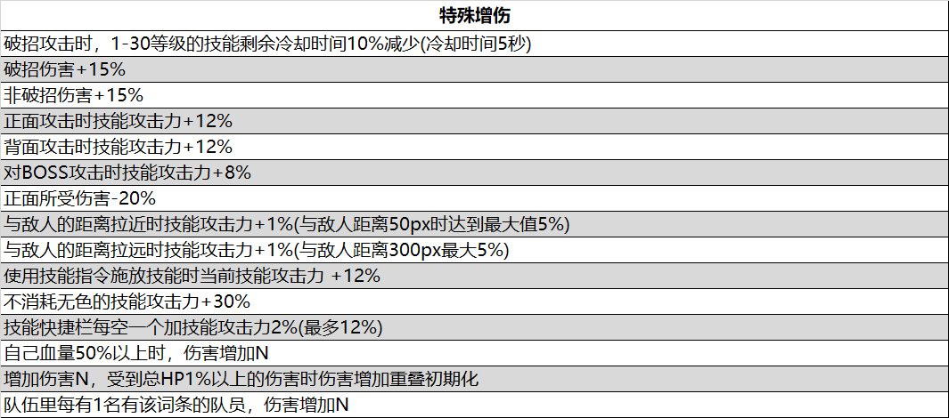 105级非固定词条装备的词条池汇总18