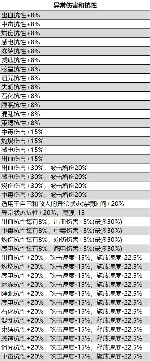 105级非固定词条装备的词条池汇总19