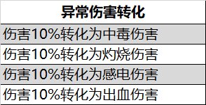 105级非固定词条装备的词条池汇总20