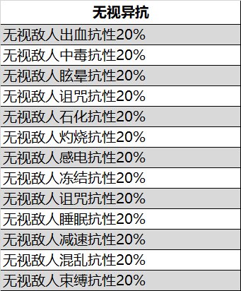 105级非固定词条装备的词条池汇总21