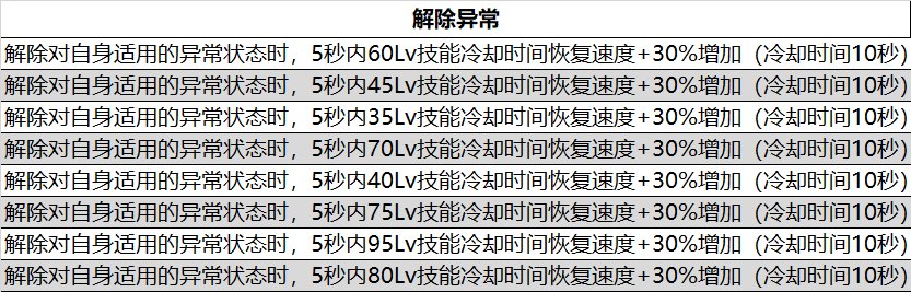 105级非固定词条装备的词条池汇总23