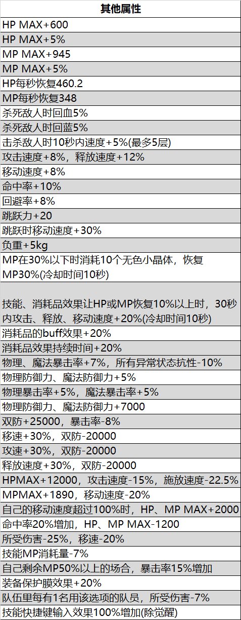 105级非固定词条装备的词条池汇总24
