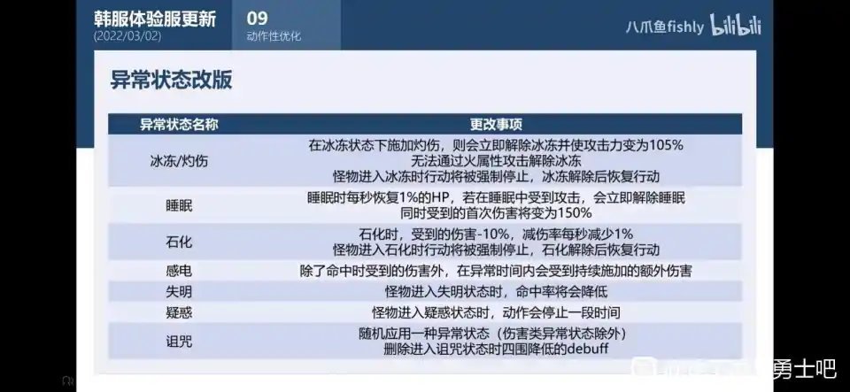 这次异常状态改版貌似诅咒又彳亍了1