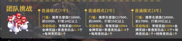 【杂谈：攻坚指南】常见打团鉴别技巧——团长篇5