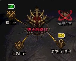 【杂谈：攻坚指南】常见打团鉴别技巧——团长篇6