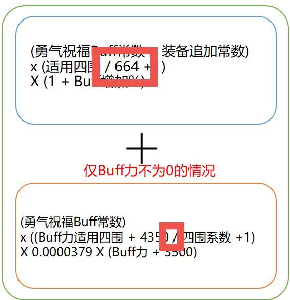 此帖帮迷茫的各位解析奶的105公式（整理今天V佬硕哥直播间对话的要点）2