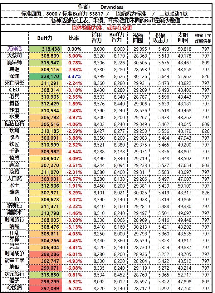 此帖帮迷茫的各位解析奶的105公式（整理今天V佬硕哥直播间对话的要点）13