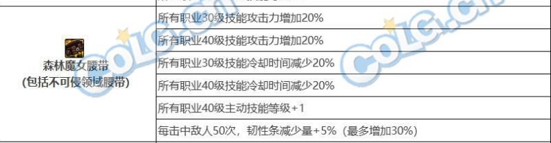 （抛砖引玉）云一下110版本绽放人配装，欢迎捉虫（3月9日更新）20