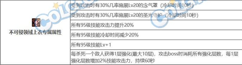 （抛砖引玉）云一下110版本绽放人配装，欢迎捉虫（3月9日更新）10