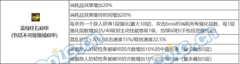 （抛砖引玉）云一下110版本绽放人配装，欢迎捉虫（3月9日更新）17