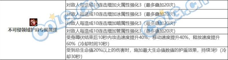 （抛砖引玉）云一下110版本绽放人配装，欢迎捉虫（3月9日更新）18