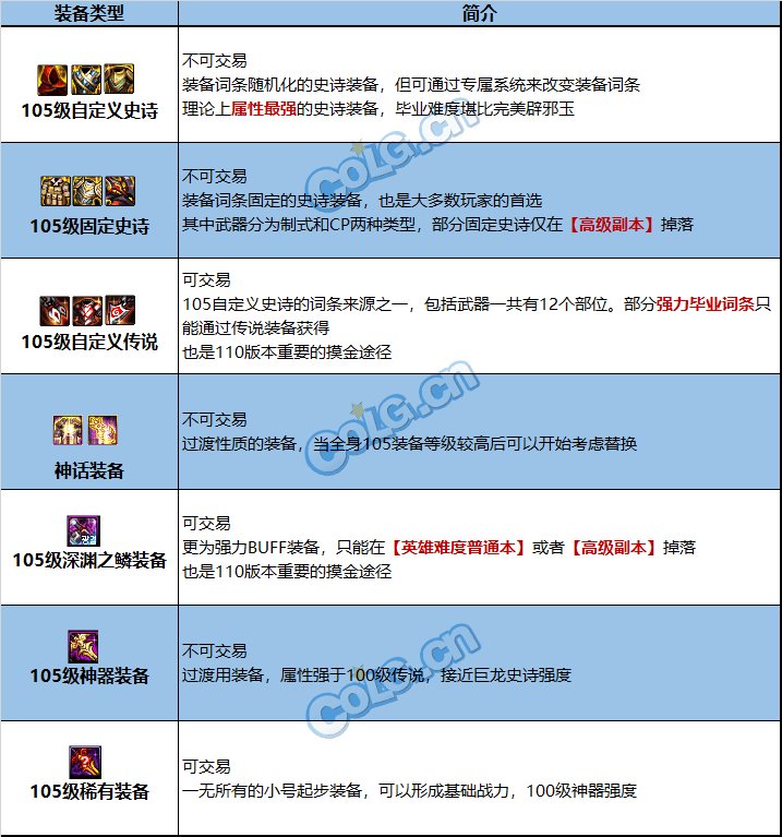 【攻略：韩服110版本】新装备好复杂看不懂？一贴带你了解105装备体系3