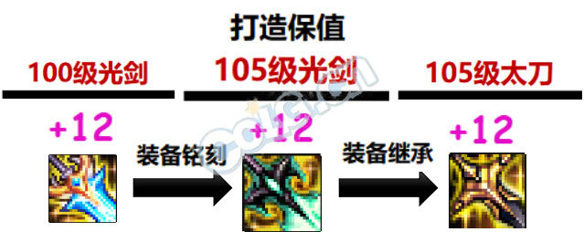 【攻略：韩服110版本】新装备好复杂看不懂？一贴带你了解105装备体系4