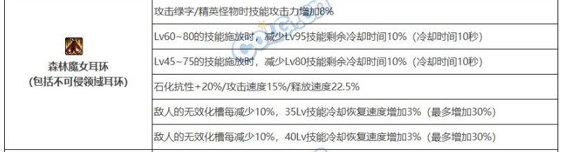 云毕业---缔造105毕业装备推荐11