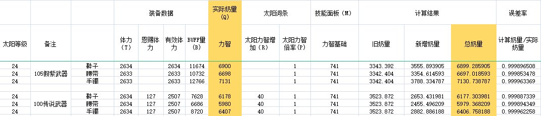 从【太阳计算公式】谈谈110版本，太阳装将何去何从？2