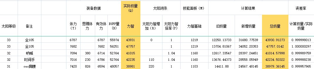 从【太阳计算公式】谈谈110版本，太阳装将何去何从？3