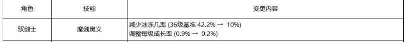 肥鯮冰火两重天。11