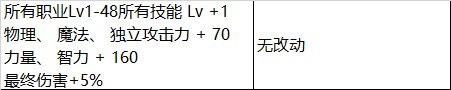 【攻略：神话装备】110版本神话究竟是何定位，是否还能一战？5