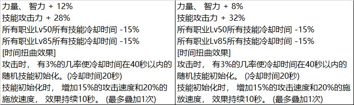 【攻略：神话装备】110版本神话究竟是何定位，是否还能一战？11