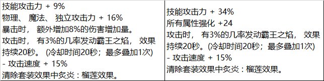 【攻略：神话装备】110版本神话究竟是何定位，是否还能一战？9