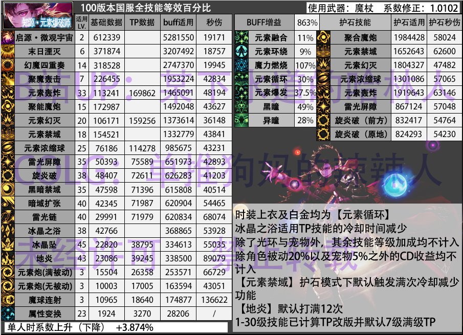 【村里首发】魔皇双平衡后数据前瞻1