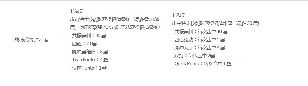 cp武器再改动1