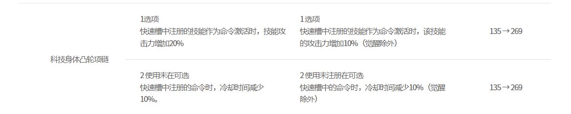 韩服正式服更新，觉醒流彻底宣告死亡1