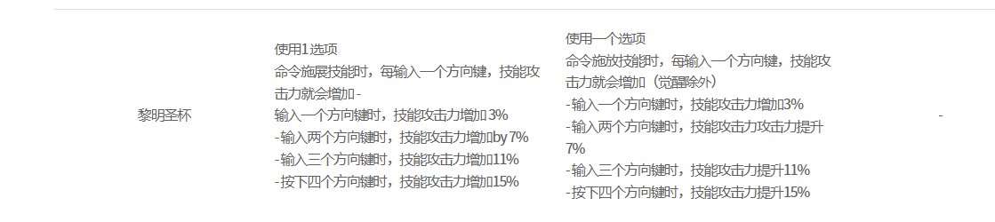 韩服正式服更新，觉醒流彻底宣告死亡3
