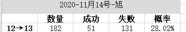 增幅概率暗改调整实锤？？最新统计出炉！3