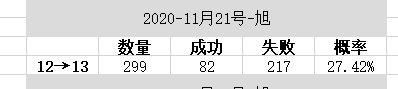 增幅概率暗改调整实锤？？最新统计出炉！4
