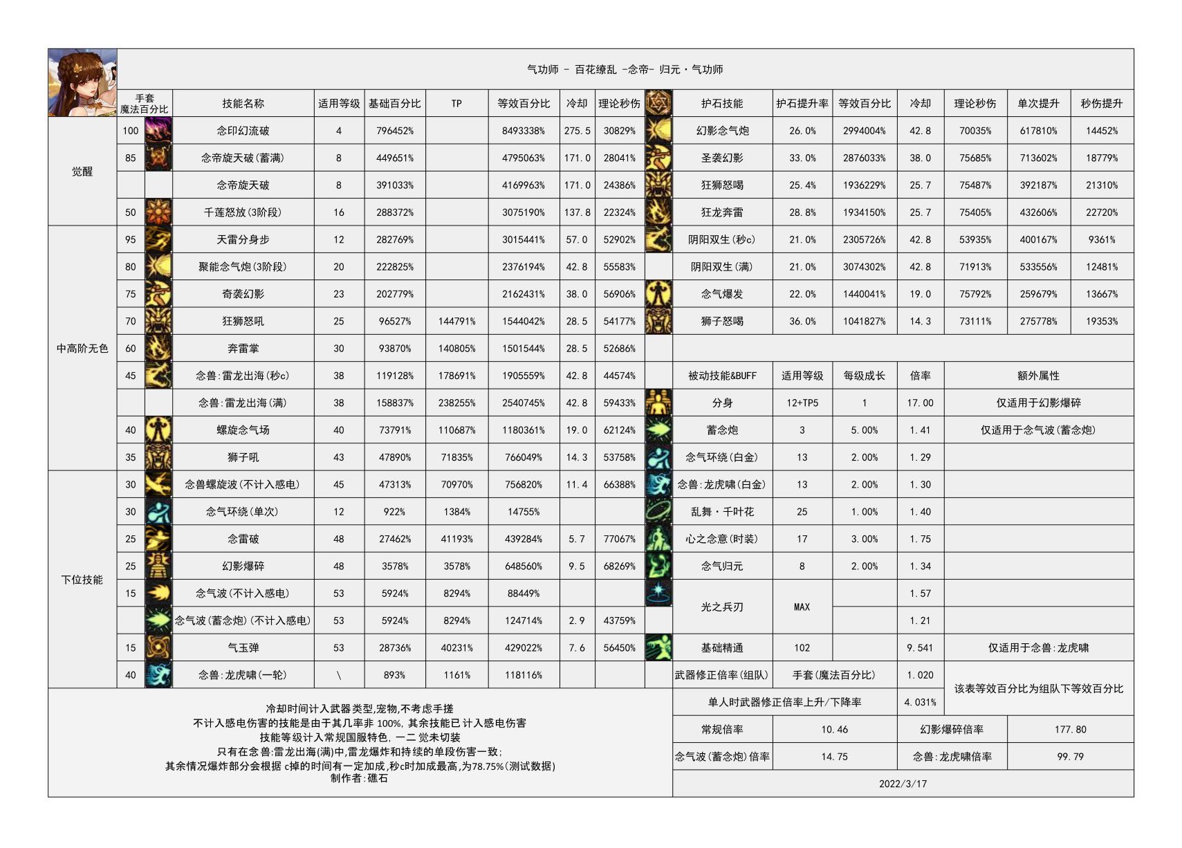 110CP武器好用吗2