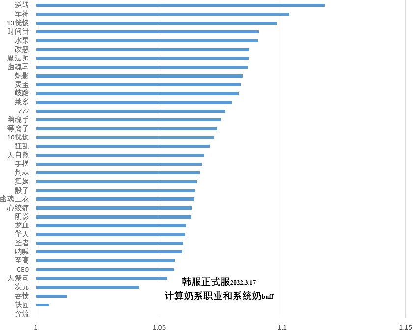 【存档！勿回复！】心中有数，操之有度，行之有方——备战110，不是...45