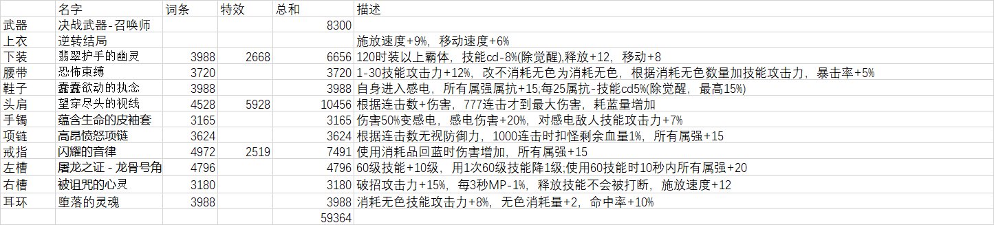 【攻略:召唤】110版本加点&搭配前瞻(死召王冠砍了后2改)6