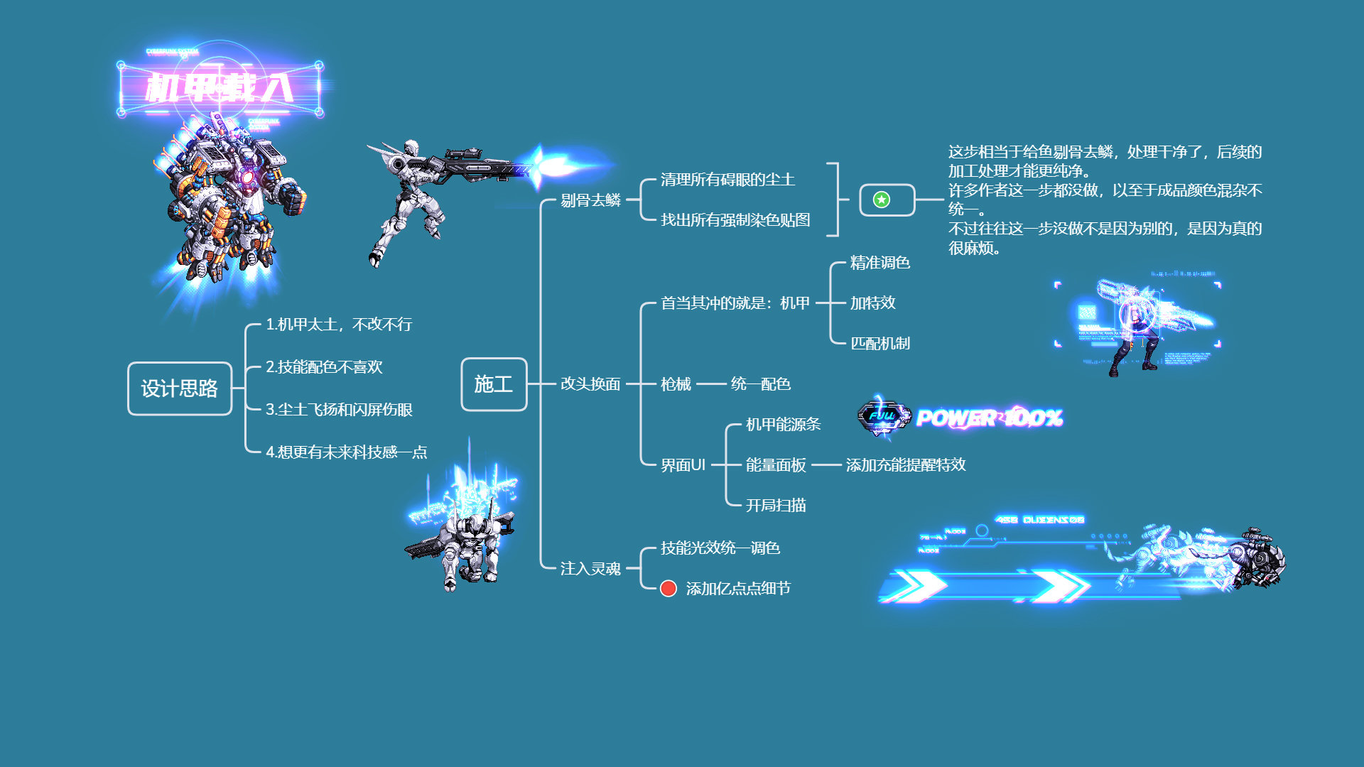 【熊叔】真合金战士：赛博朋克·炫彩白（未来科技感技能补丁展示）【付费内容】2