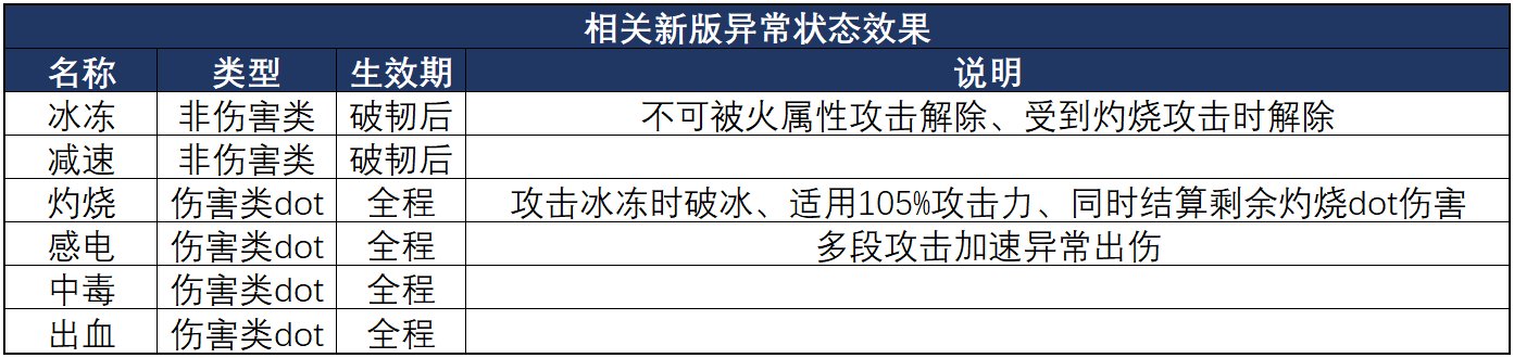 利用好新版本的各种机制——冰结师融化流装备build分享3