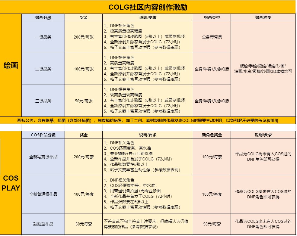 【DNF内容创作激励】奖金+流量双重扶持！1