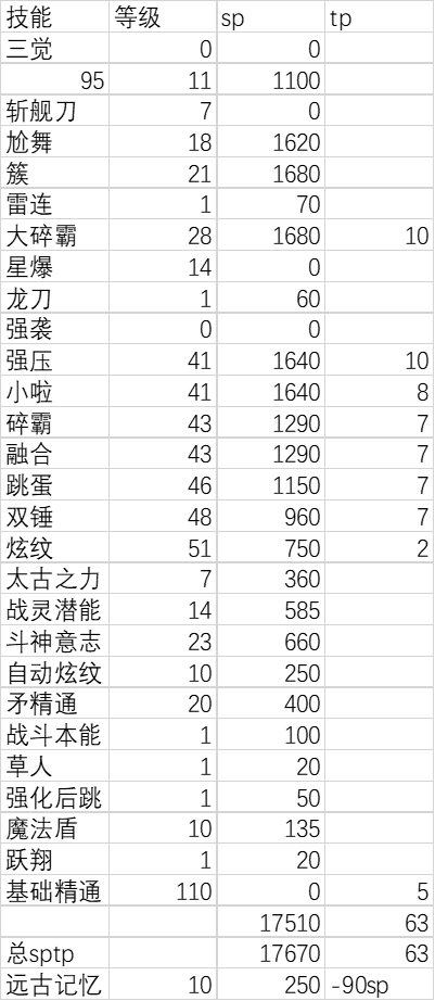 改进后的斗萝淑女流加点以及搭配思路分享，鞋子翻译更新后搭配修改3