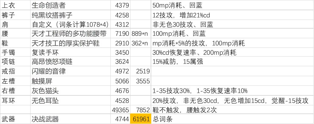 改进后的斗萝淑女流加点以及搭配思路分享,鞋子翻译更新后搭配修改8