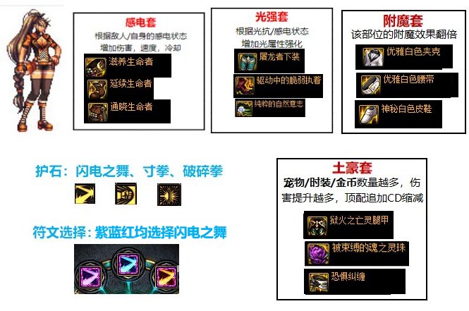 【攻略：散打（女）】感电流+CP武器，105级装备搭配探讨21