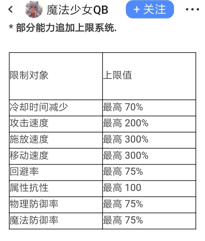 元素师110版本几点前瞻5