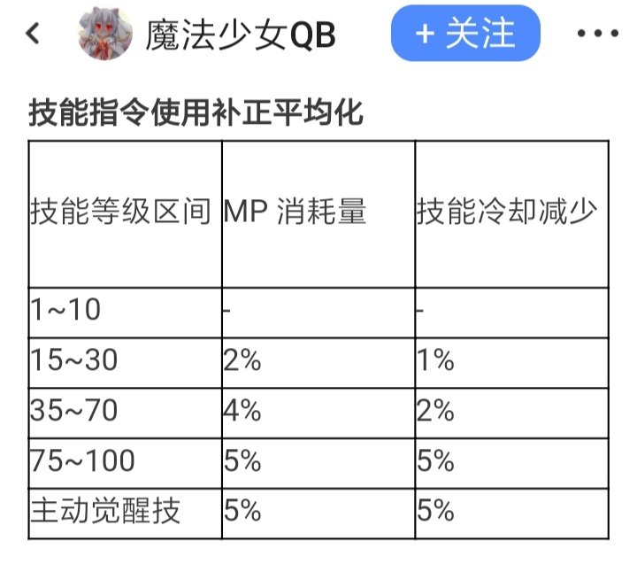 元素师110版本几点前瞻6