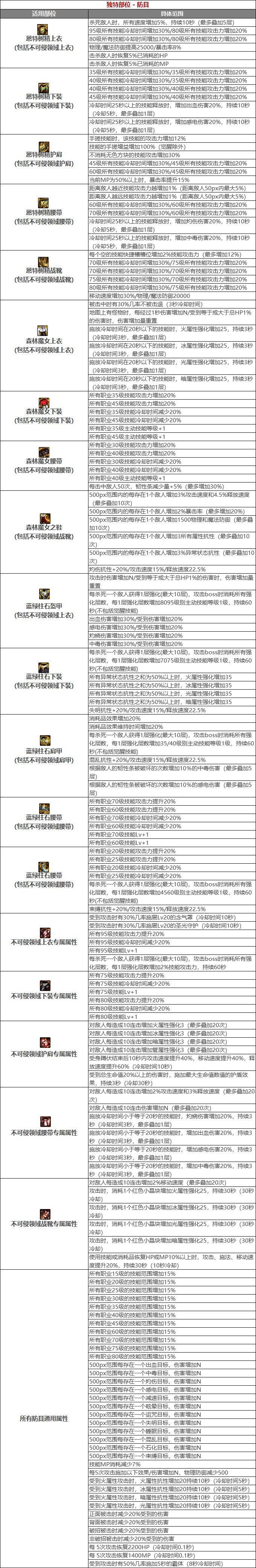 元素师110版本几点前瞻8