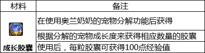 【攻略：韩服新版宠物系统】宠物三觉？随机抽取系统来临4